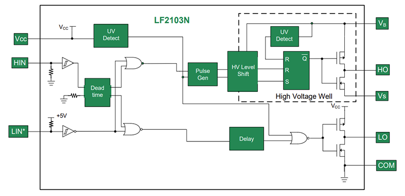 框图 - IXYS LF2103N半桥栅极驱动器